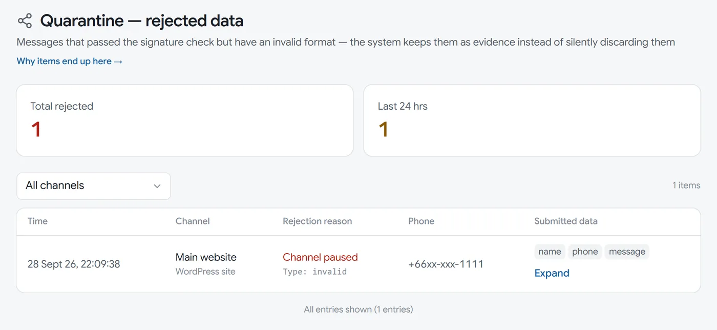 The Quarantine screen: an entry refused because the channel was paused, a partly hidden phone number and the Expand button