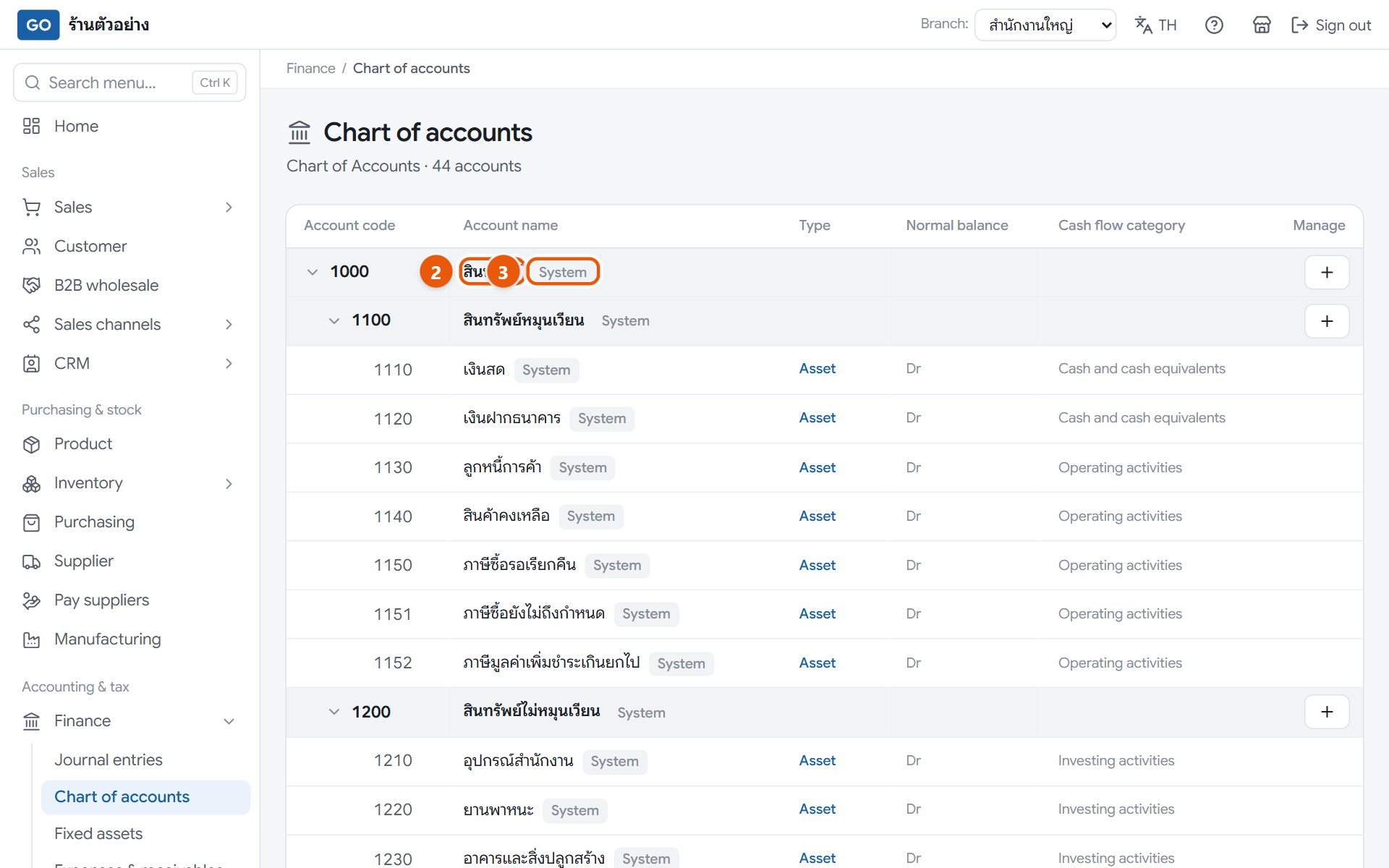 The chart of accounts tree with 5 groups
