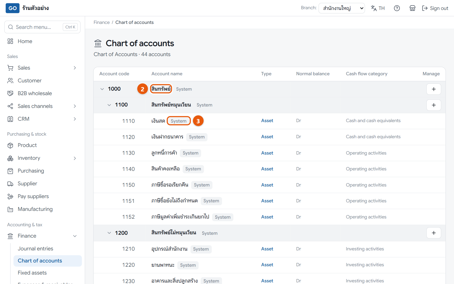The chart of accounts tree, with the assets group opened as an example