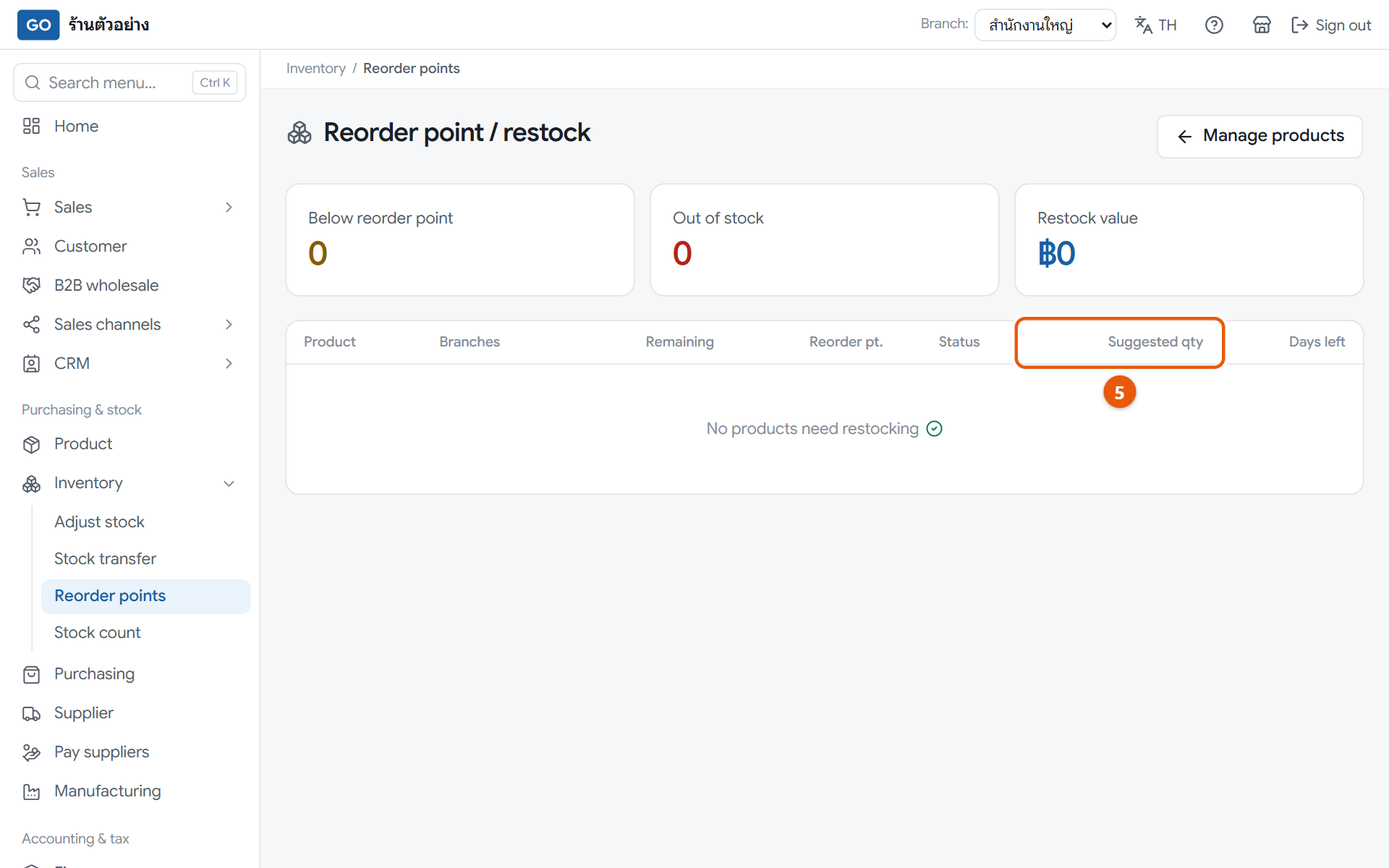 The reorder page with summary cards on top. Nothing is below its alert level in this picture; when something is, it appears in the table with a suggested quantity