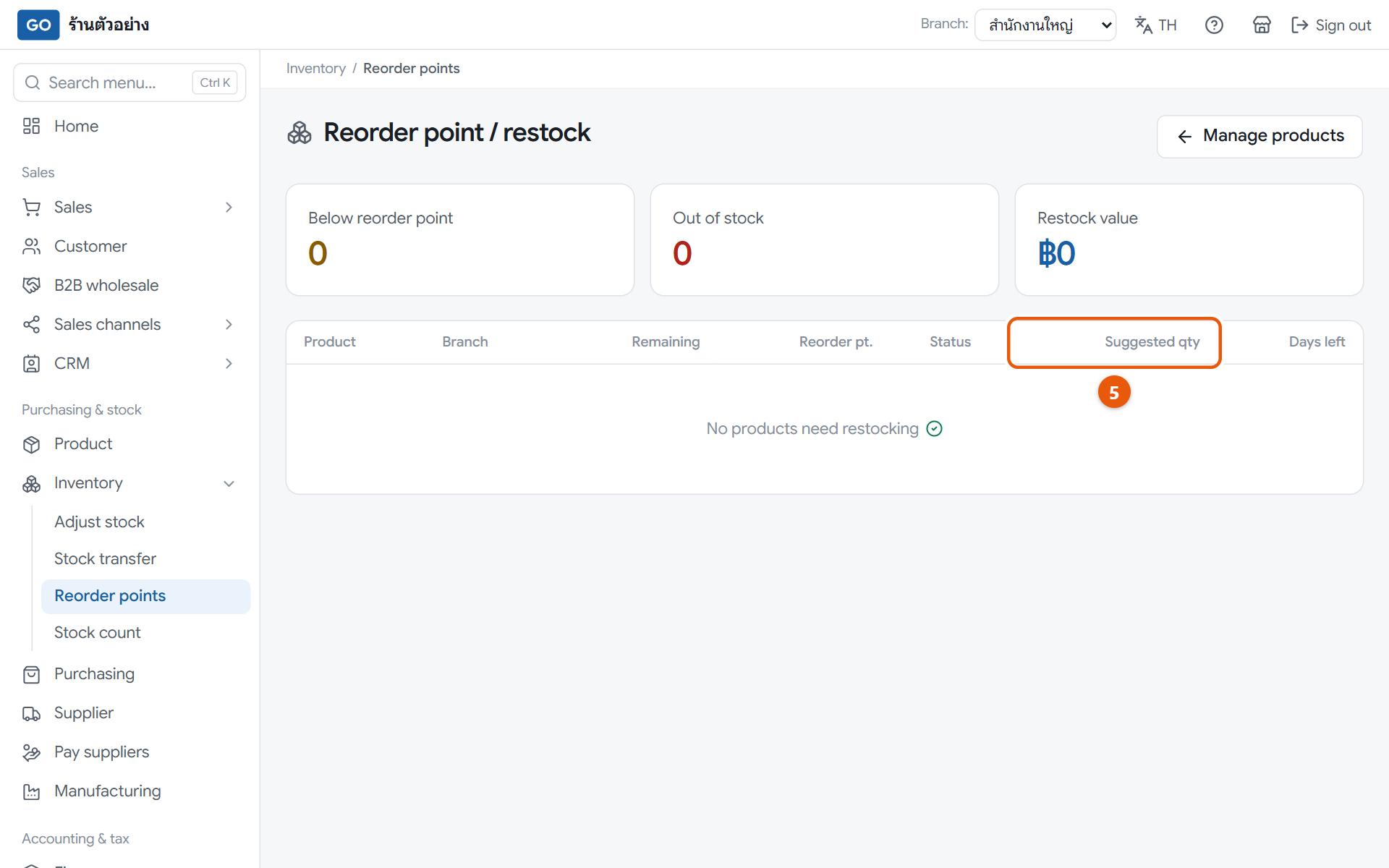 The reorder page with summary cards on top. Nothing is below its alert level in this picture; when something is, it appears in the table with a suggested quantity